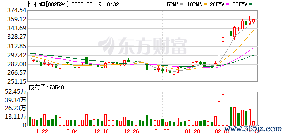 新手炒股配資 第五代DM技術中大型智能旗艦MPV比亞迪夏正式上市 售價24.98—30.98萬元